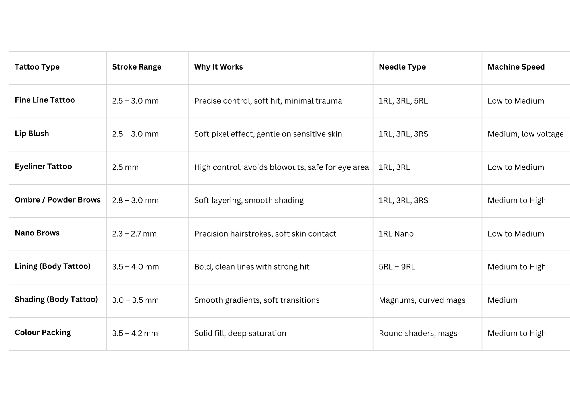 Tattoo Stroke Guide Institue of Ink - Machine