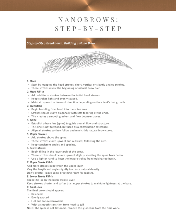 Image of Nano Brow Hair Patterns for the Nano Brow Training Manual