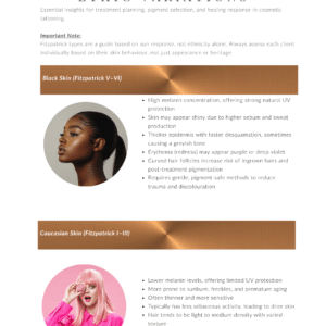 Nano Brow Training Manual (Digital Download) – Beginner to Pro Guide | Institute of Ink