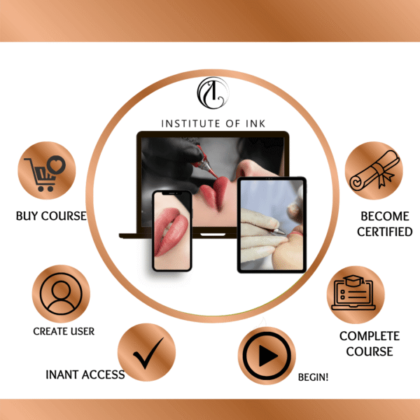 Online Nano brow course www.instituteofink.com Access
